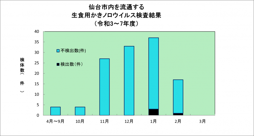 生かきノロ検査260202