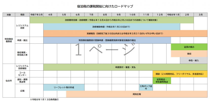 20250924_roadmap