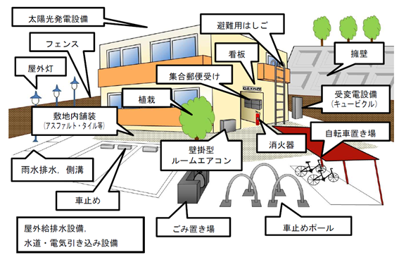 償却賃貸アパート図