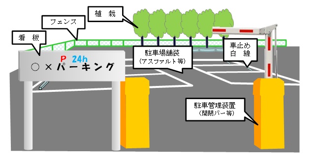 駐車場の償却資産