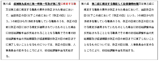 誤