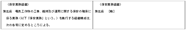 誤