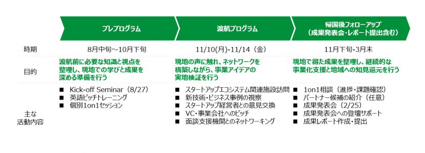 スケジュール