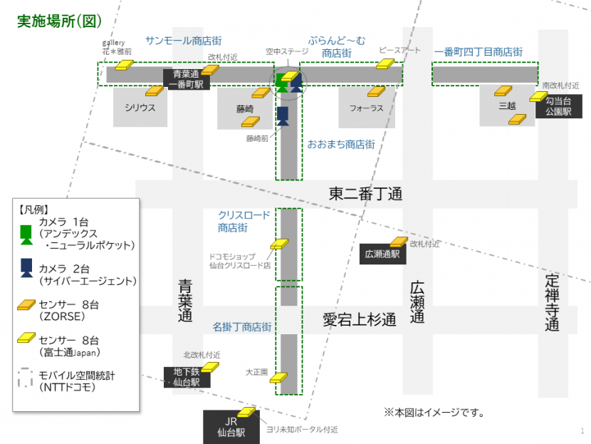 仙台市中心部商店街エリアの地図