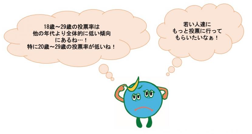 てとりんのイラスト　若い人達にもっと投票に行ってもらいたいな