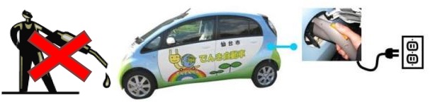自動車環境負荷低減のための市役所の率先行動｜仙台市