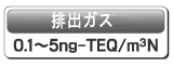 排出ガス　0.1～5pg-TEQ/立方メートルN