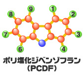 ダイオキシン類の構造　ポリ塩化ジベンゾフラン(PCDF)