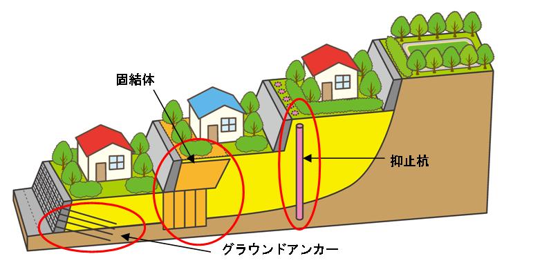 滑動崩落防止施設イラスト