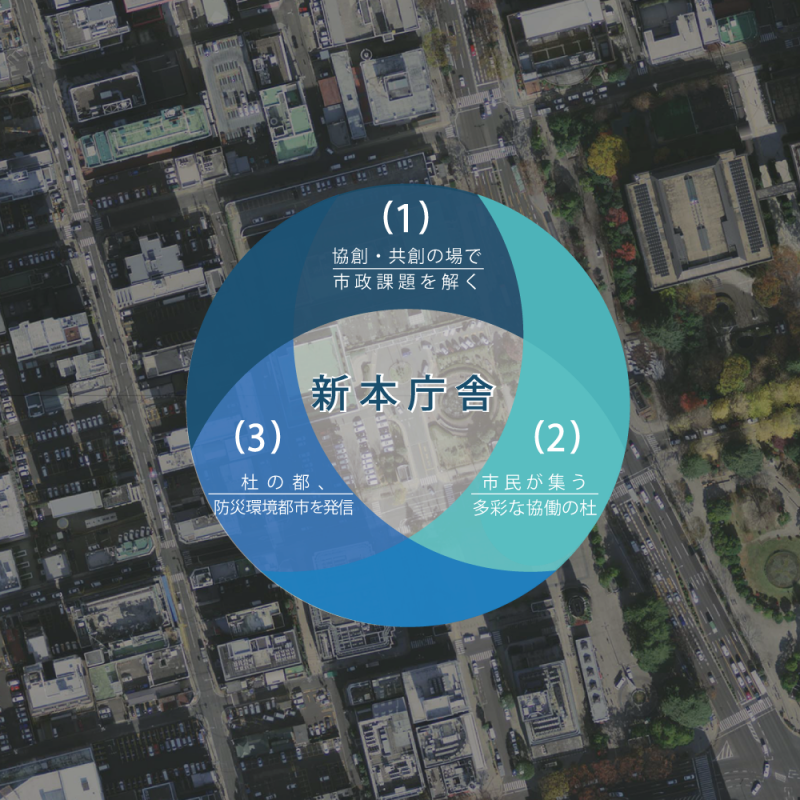 仙台市役所新本庁舎の目指す方向性イメージ図