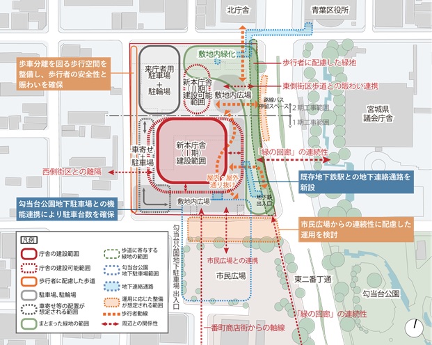 新本庁舎の建物配置の考え方　イメージ図