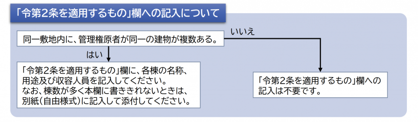 令第2条を適用するもの