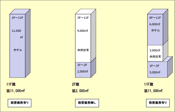 自衛消防組織設置基準の図