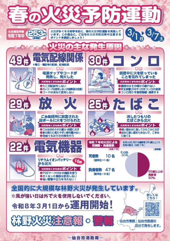 春の火災予防運動チラシのおもて