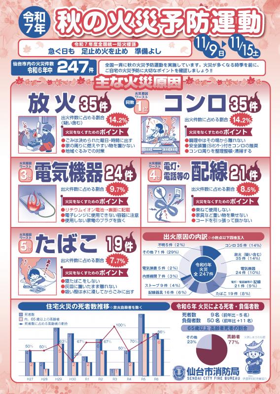 R7秋季火災予防運動チラシ（表）