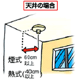 設置箇所(天井)のイラスト