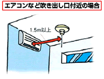 設置箇所(エアコンなど吹き出し口付近)のイラスト