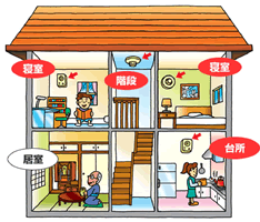 一般住宅設置場所のイラスト