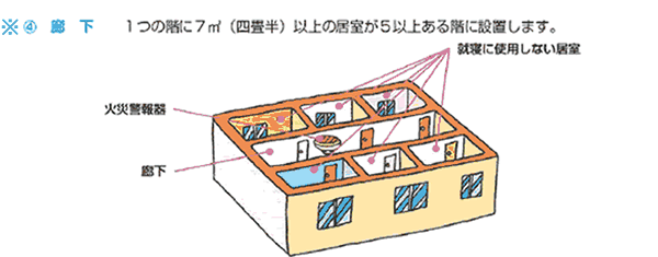 住宅用火災警報機設置場所画像(廊下)