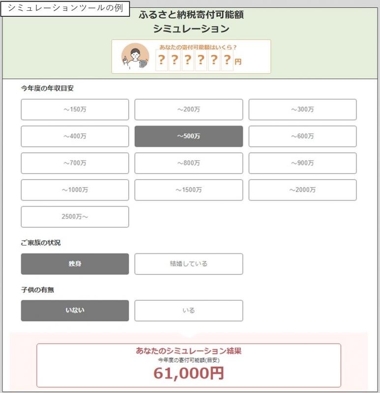 シミュレーションツールの例
