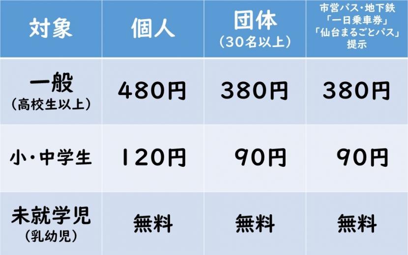 入園料金、一般高校生以上480円、小中学生120円、未就学児無料